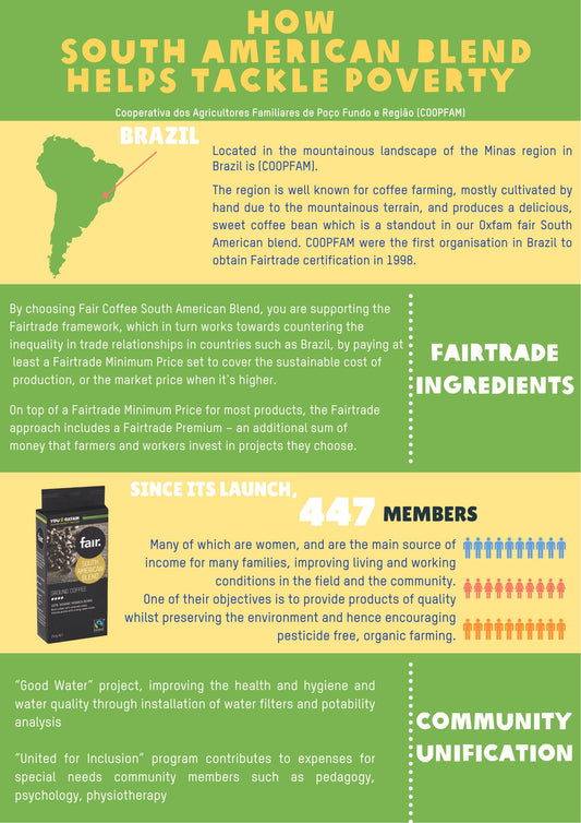South America Blend helping 447+ members in Brazil!